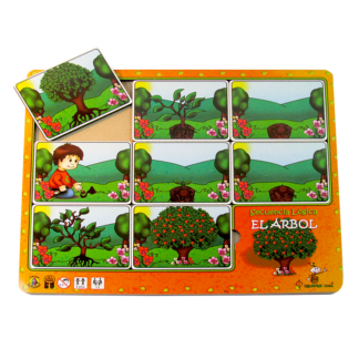 Encajable de Secuencia Lógica. La Árbol